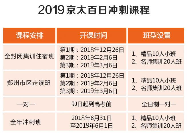2019藝考生文化課補習集訓營