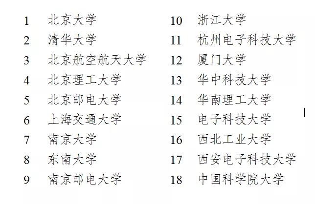 “高薪”卻“缺人”，這個學科太重要：20萬人才缺口，年薪達40W_優狀元