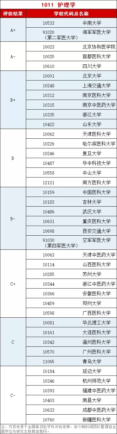 女生就業(yè)前景較好的四大專業(yè)，高考志愿填報可以參考