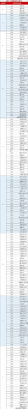 女生就業(yè)前景較好的四大專業(yè)，高考志愿填報可以參考