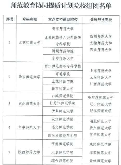 教育部公布重要名單：河南2所高校，將迎來新機遇！