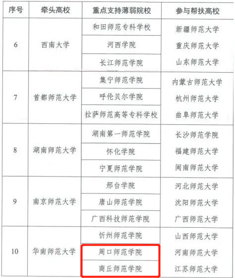 教育部公布重要名單：河南2所高校，將迎來新機遇！